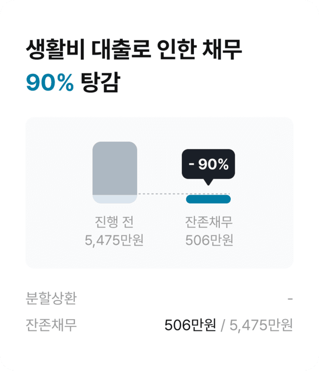 생활비 대출로 인한 채무 90% 탕감 사례